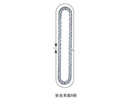 無(wú)接頭繩圈吊索具