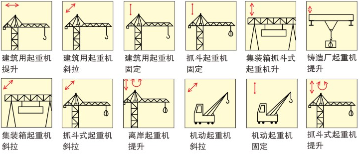 起重機鋼芯塑料填充鋼絲繩